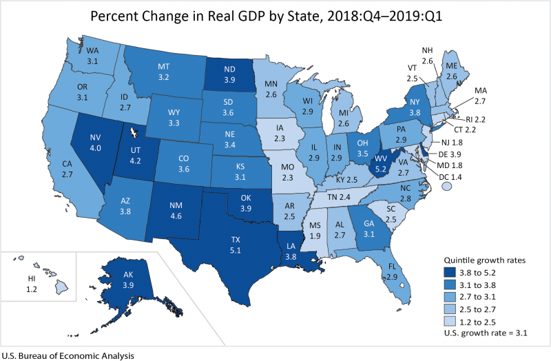 West Virginia Had the Fastest GDP Growth in the First Quarter